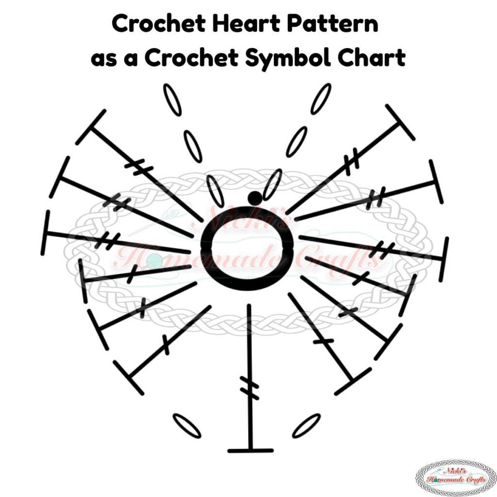 Crochet Heart Pattern as a Crochet Symbol Chart
