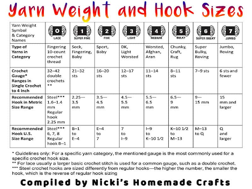 crochet yarn weight and hook size infographic